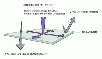 images/Framing-Glazing-UVAcrylic-Clear.jpg