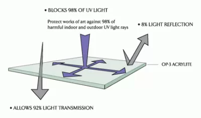 UV Clear Acrylic