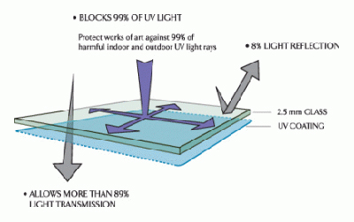 images/Framing-Glazing-UVGlass-Clear.jpg