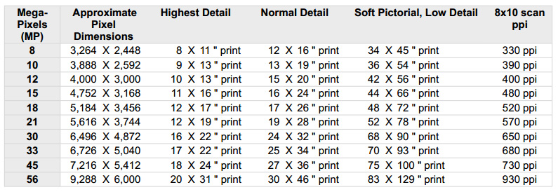 images/resolution-to-print-size-guide.jpg